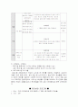 학교중도탈락 청소년 복지 20페이지