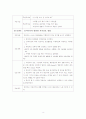 SCHIZOPHRENIA 의 이론적 고찰 13페이지