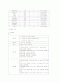 대퇴골절 8페이지