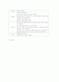 제왕절개 10페이지