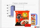 농심 기업분석 3페이지