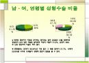 외모지상주의와 성형열풍 8페이지