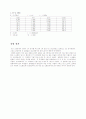 일반물리학실험 - 교류회로(결과) 2페이지