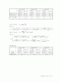 일반물리학실험 - 운동량과 에너지보존(예비, 결과) 12페이지