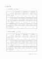 일반물리학실험 - 운동량과 에너지보존(예비, 결과) 13페이지