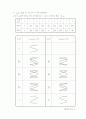 일반물리학실험 - 조화파의 합성(예비, 결과) 7페이지