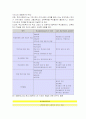 학교 사회사업(개념, 가치, 필요성, 문제점, 대안) 14페이지