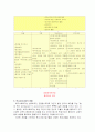 학교 사회사업(개념, 가치, 필요성, 문제점, 대안) 15페이지