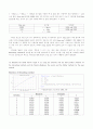수치해석(MATLAB 3.0) - Root of equations 2페이지