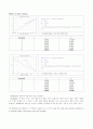 수치해석(MATLAB 3.0) - Root of equations 7페이지