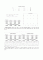 수치해석(MATLAB 3.0) - Linear system 9페이지