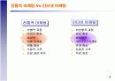 인터넷마케팅 16페이지
