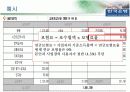 인사관리 7페이지