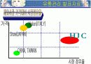 홍진크라운(hjc) 기업 성공사례 분석 13페이지