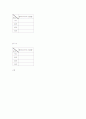 플라나리아 관찰 보고서 6페이지
