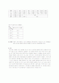 플라나리아 5페이지