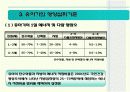 유아기 영양관리 (유아의 성장 발달과 영양관리) 10페이지