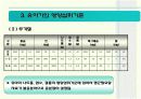 유아기 영양관리 (유아의 성장 발달과 영양관리) 11페이지