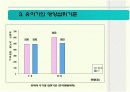 유아기 영양관리 (유아의 성장 발달과 영양관리) 12페이지