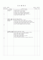 신경외과 간호진단 및 계획지 5페이지