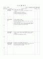 신경외과 간호진단 및 계획지 6페이지