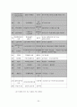  시민단체의 예산감시운동에 관한 보고서 20페이지