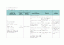 경골 및 비골 골절 케이스(tibia and fibula fracture case study) 7페이지