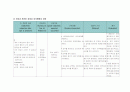 경골 및 비골 골절 케이스(tibia and fibula fracture case study) 9페이지