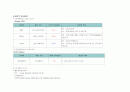 경골 및 비골 골절 케이스(tibia and fibula fracture case study) 14페이지
