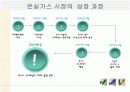 탄소 시장과 풍력 발전의 급부상에 대한 조사, 그리고 이들의 발전 전망에 대하여  6페이지
