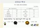 탄소 시장과 풍력 발전의 급부상에 대한 조사, 그리고 이들의 발전 전망에 대하여  12페이지