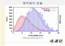 탄소 시장과 풍력 발전의 급부상에 대한 조사, 그리고 이들의 발전 전망에 대하여  17페이지