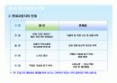 LEAN 생산시스템과 현대자동차의 비교 18페이지