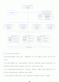 산업체 안전관리 조직체계 24페이지