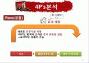 오리온 초코파이 중국진출 18페이지
