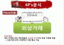 오리온 초코파이 중국진출 19페이지