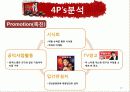 오리온 초코파이 중국진출 20페이지
