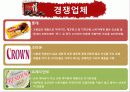 오리온 초코파이 중국진출 22페이지