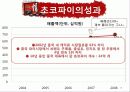 오리온 초코파이 중국진출 24페이지