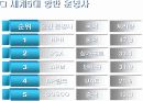 글로벌 항만 운영업체의 문제점과 해결과제 5페이지
