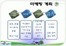 Hi english 13페이지