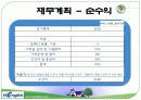 Hi english 16페이지