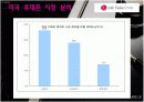 미국진출한 LG 초콜래폰 광고 분석 7페이지