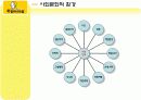 원할머니 보쌈 일본 진출 사례 11페이지