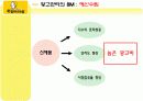 원할머니 보쌈 일본 진출 사례 17페이지