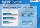 대한항공 중국 진출 사례 분석 24페이지