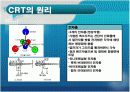 CRT의 특성 및 동작 원리, 그리고 최근 동향으로 알아본 다른 Display 기기들과의 비교적 측면에 대하여  8페이지