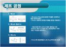 CRT의 특성 및 동작 원리, 그리고 최근 동향으로 알아본 다른 Display 기기들과의 비교적 측면에 대하여  12페이지