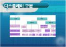 CRT의 특성 및 동작 원리, 그리고 최근 동향으로 알아본 다른 Display 기기들과의 비교적 측면에 대하여  18페이지