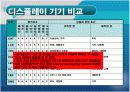 CRT의 특성 및 동작 원리, 그리고 최근 동향으로 알아본 다른 Display 기기들과의 비교적 측면에 대하여  19페이지
